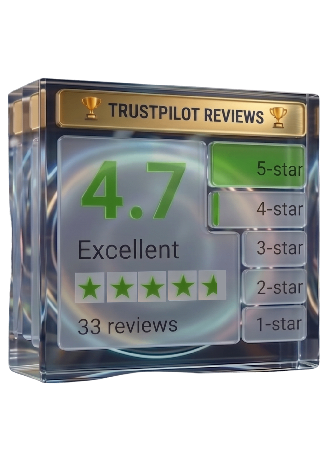 Trustpilot reviews — 4.7 Excellent rating, 33 reviews