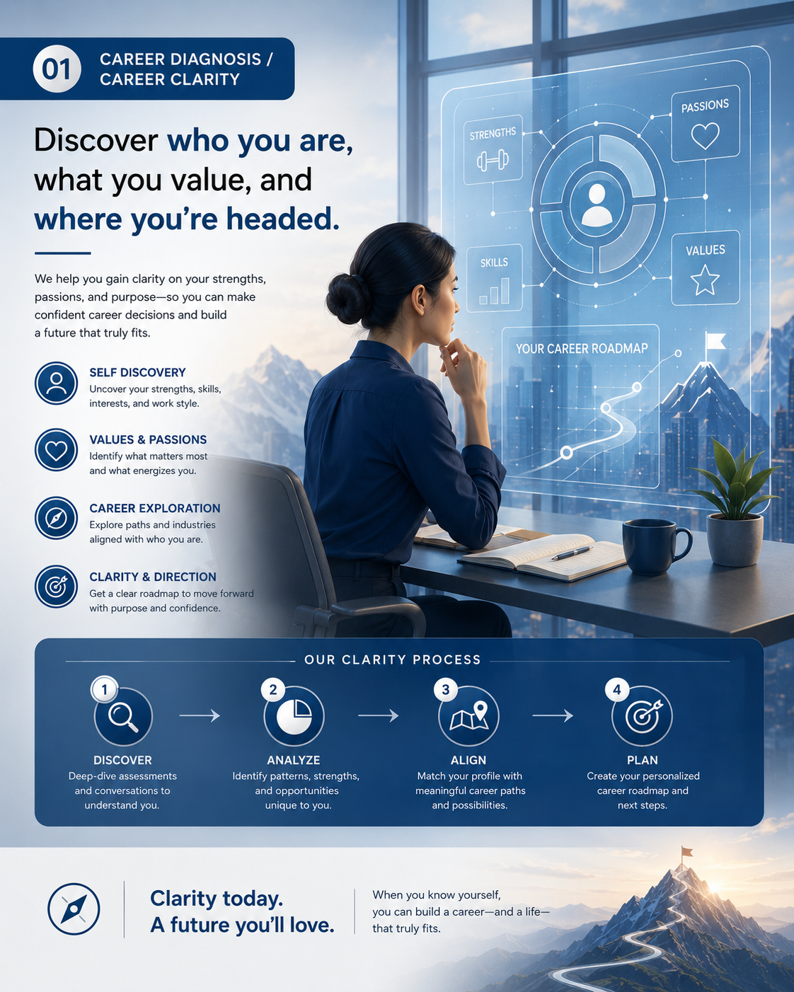 Career Diagnosis and Career Clarity visual showing self-discovery, values, passions and roadmap planning